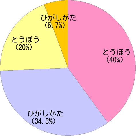 木金|姓「木金」の読み方・読み確率